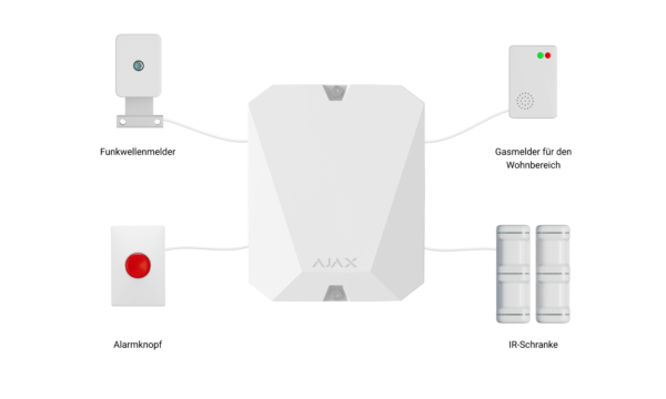 Ajax MultiTransmitter Weiss combi